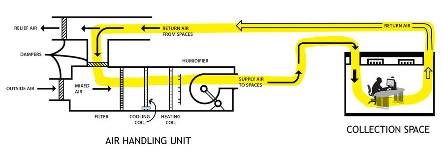 Air Handling Unit Air Handling Unit Diagram